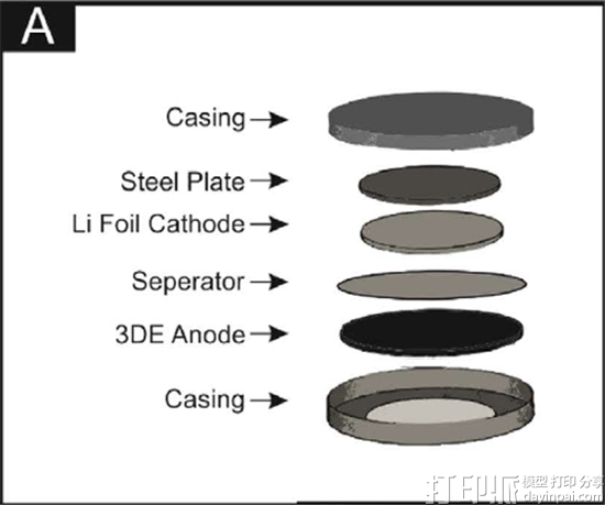 中英两国高校合作研究出3D打印石墨烯基充电电池的方法 中英两国高校合作研究出3D打印石墨烯基充电电池的方法