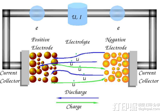 中英两国高校合作研究出3D打印石墨烯基充电电池的方法 中英两国高校合作研究出3D打印石墨烯基充电电池的方法