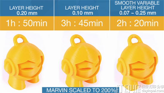3D打印软件Slic3r Prusa发布最新版 新增平滑可变层高度的功能 3D打印软件Slic3r Prusa发布最新版 新增平滑可变层高度的功能