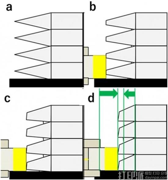 日本科学家开发出能改善3D打印模型表面纹理并增加刚性的3D-CMF技术