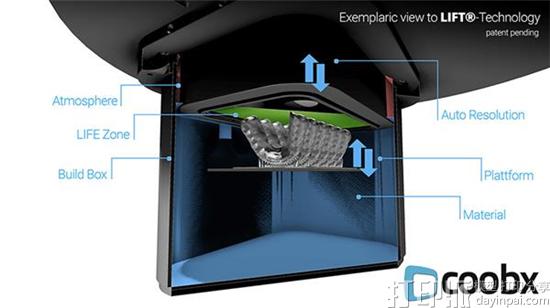 Coobx发布自主研发的具备LIFT 3D打印技术的新型Exigo 3D打印机 Coobx发布自主研发的具备LIFT 3D打印技术的新型Exigo 3D打印机