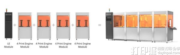 3D Systems推出首个可扩展的模块化Figure 4 3D打印生产平台 3D Systems推出首个可扩展的模块化Figure 4 3D打印生产平台