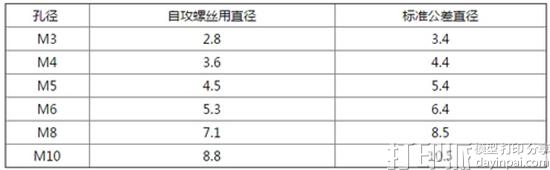 设计带孔的3D打印组装模型，孔径设计成多少比较合适？