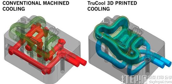 Milacron公司开发金属3D打印随形冷却模具 冷却时间缩短1倍