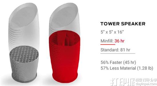 MakerBot推出将打印速度提高30％的新3D打印模式Minfill