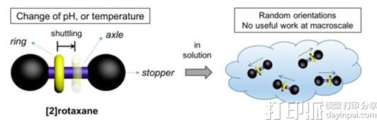 美国科学家借3D打印创造出能提起自身重量15倍的智能材料 美国科学家借3D打印创造出能提起自身重量15倍的智能材料