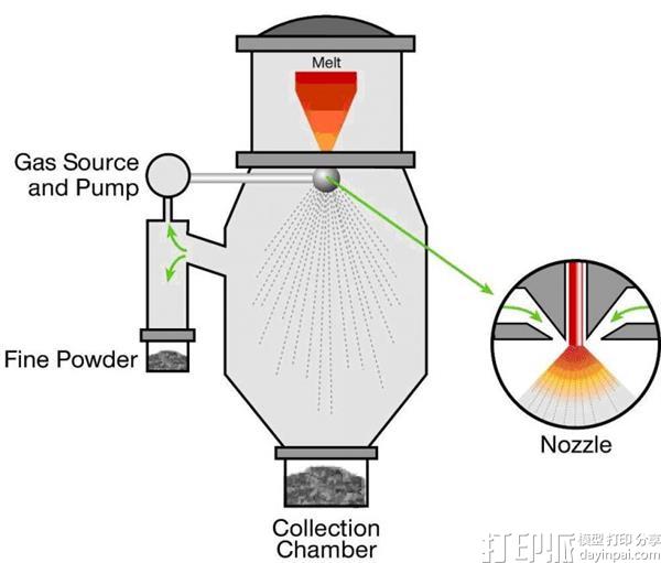 LPW公司发布研究报告：氧气对3D打印金属物体有显著损害