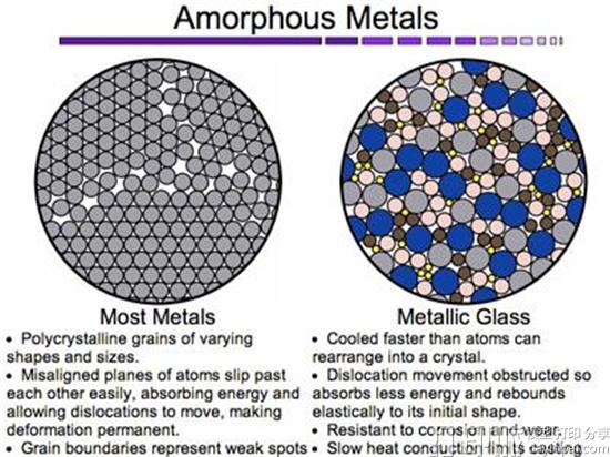 Exmet AB与Heraeus Group合作开发的无定形金属3D打印技术获AMV投资