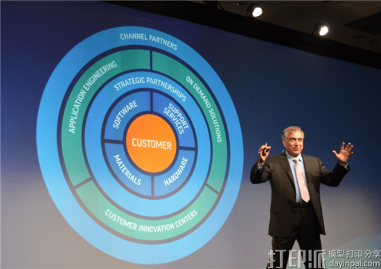 3D Systems任命两位新董事 并宣布将继续主攻5大细分市场