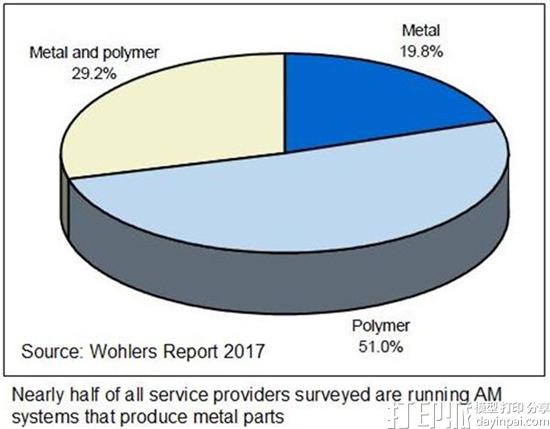 Wohlers发布报告：2016年3D打印行业增长17.4％ 市值60.63亿美元！.jpg