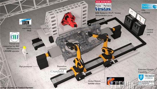 欧特克、BAE系统等10家公司联合开发具备多种功能的混合制造设备