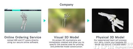 英国医疗3D打印公司axial3D成功获得50万英镑的种子轮融资