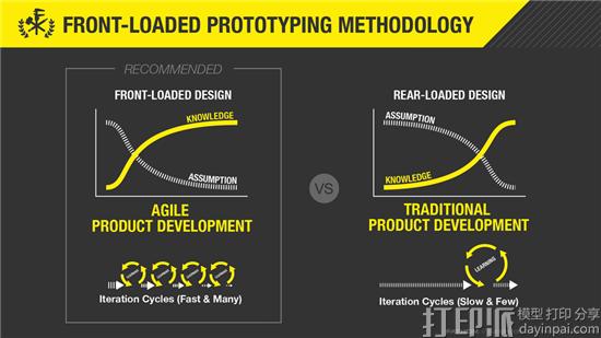 对话FATHOM的联合创始人Rich Stump 浅谈未来五年3D打印行业发展