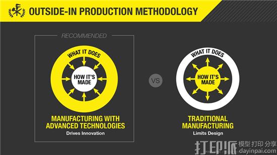 对话FATHOM的联合创始人Rich Stump 浅谈未来五年3D打印行业发展