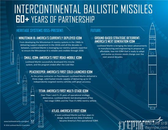 美国国防公司Losheed Martin宣布将借3D打印和VR技术设计弹道导弹