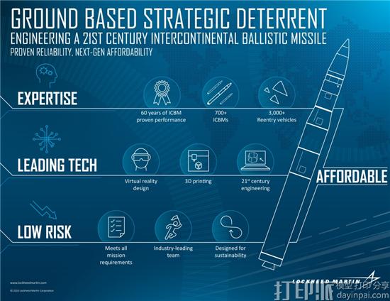 美国国防公司Losheed Martin宣布将借3D打印和VR技术设计弹道导弹