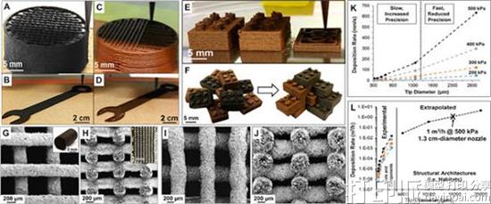 研究人员使用模拟的月球和火星土壤3D打印弹性结构