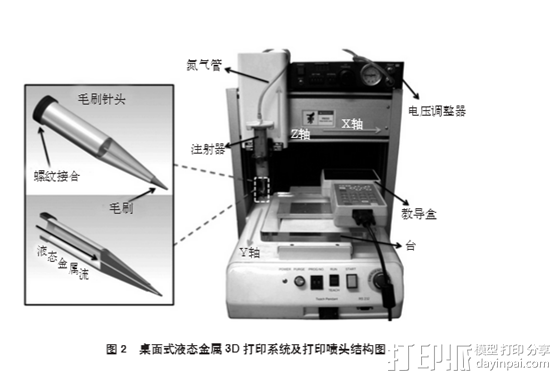 低熔点金属3D打印技术的前景如何？