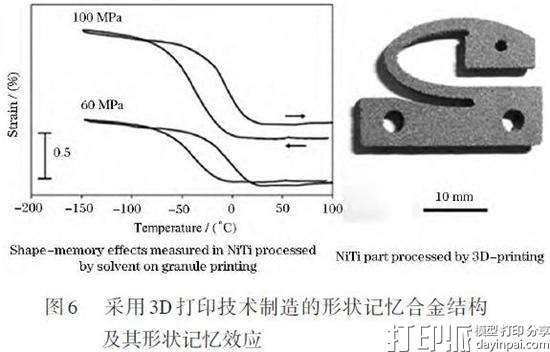 3D打印形状记忆材料是什么？有什么特点？