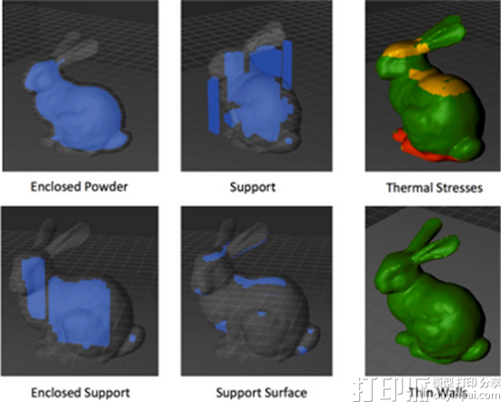 Thrinno针对金属3D打印市场推出最大的一个全球性采购平台
