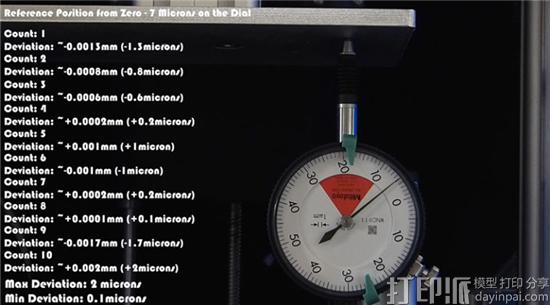 Ilios 3D发布Ilios Photon 2 DLP 3D打印机测试报告