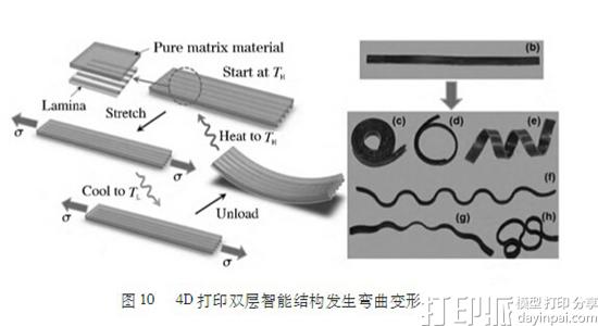 3D打印智能材料能有哪些应用？
