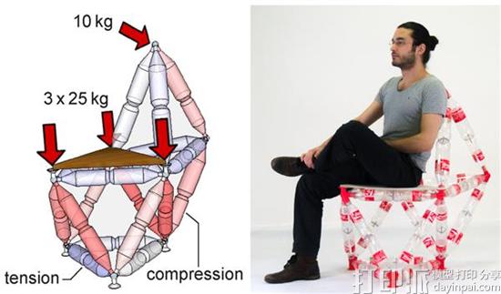 德国开发出将3D打印桁架和塑料瓶结合制作家居用品的软件TrussFab