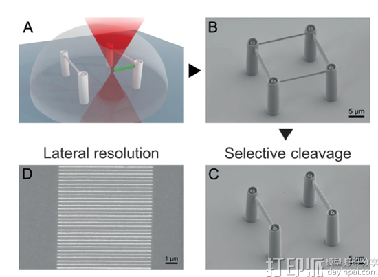 德国科学家开发出“可擦除”的3D打印墨水 用于直接激光写入