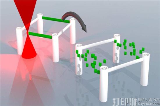 德国科学家开发出“可擦除”的3D打印墨水 用于直接激光写入