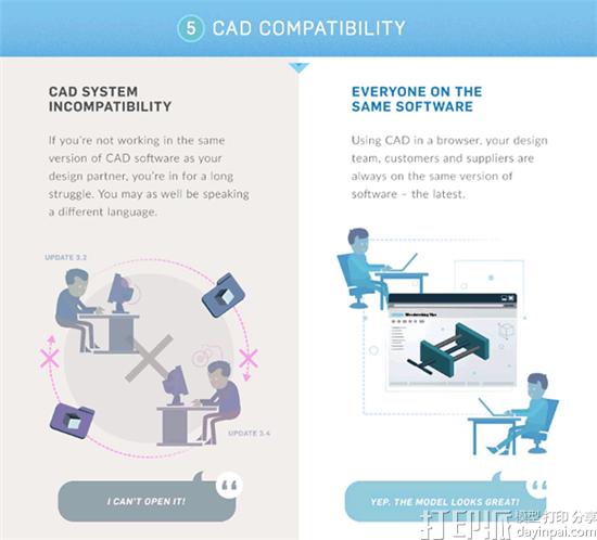 在线3D建模软件相比桌面CAD建模软件在文件兼容性上更有优势吗？