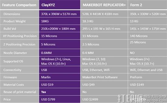 Clay XYZ推出用户友好型粘土3D打印机 众筹价699美元