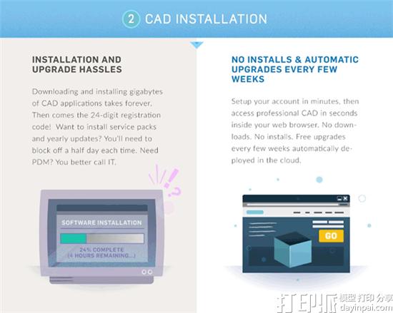 桌面CAD软件和在线3D建模网页哪个安装起来更简单？