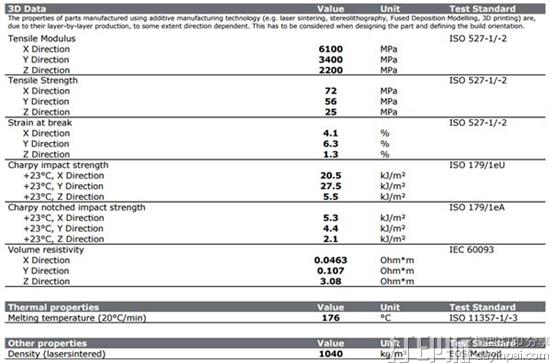 Sculpteo公司推出具有优异强度、刚性和抗性的3D打印材料CarbonMide