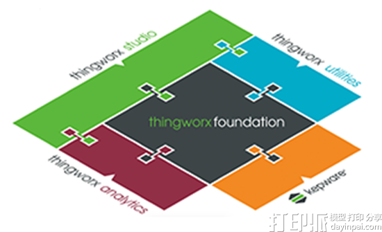 3D Systems的3D打印机将嵌入PTC公司的数据采购平台ThingWorx