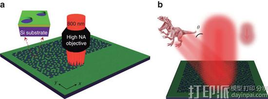 澳洲大学开发出世界上最薄的3D全息图 可用于日常电子产品中