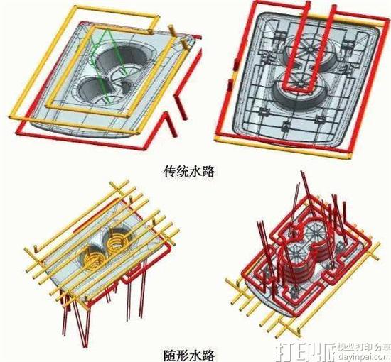 3D打印模具在冷却水路制造上有什么优势？