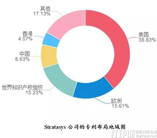 3D打印公司Stratasys在全球各国国家的专利布局情况是怎样的？