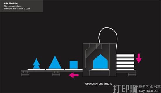 Opencreators推出BS210 3D打印机 可24小时连续自动打印