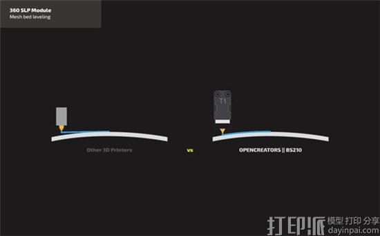Opencreators推出BS210 3D打印机 可24小时连续自动打印