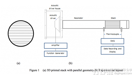 研究人员开发出3D打印热交换器堆叠板 改进环保型热声冰箱的生产 研究人员开发出3D打印热交换器堆叠板 改进环保型热声冰箱的生产