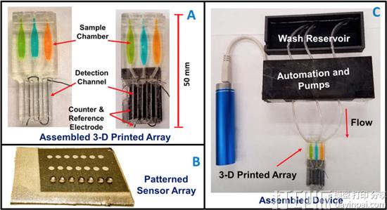 新型3D打印微流控装置证明电子烟会像卷烟一样损害人的DNA