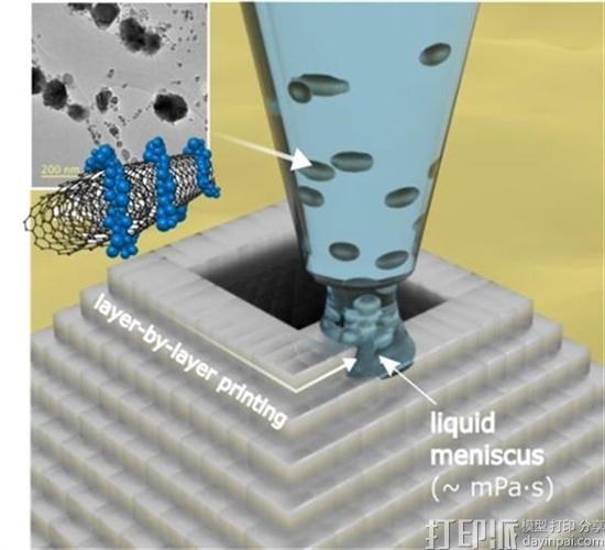 韩国科学家开发出新型3D打印导电纳米管 可提高可穿戴设备制造技术