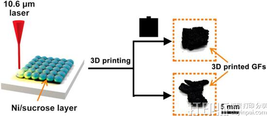 研究人员借激光3D打印创造出原子薄的石墨烯