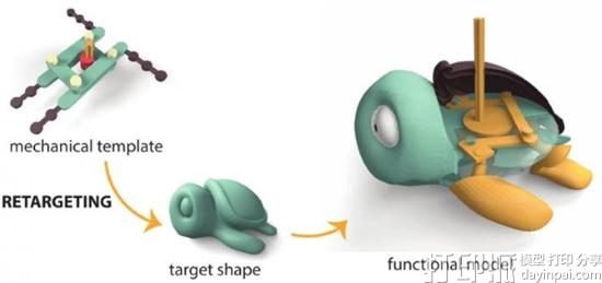全新建模方法：一个机械模板+各种不同形状=完整的3D打印模型
