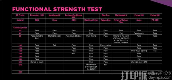 Rize Inc.公司宣布其Rize One 3D打印机开始第一次商业生产运行和出货 Rize Inc.公司宣布其Rize One 3D打印机开始第一次商业生产运行和出货