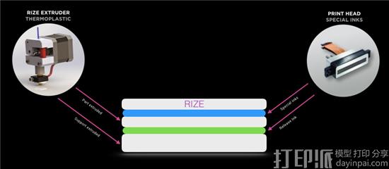 Rize Inc.公司宣布其Rize One 3D打印机开始第一次商业生产运行和出货 Rize Inc.公司宣布其Rize One 3D打印机开始第一次商业生产运行和出货