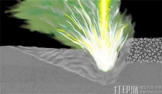 NIST用定制3D打印机AMMT开发金属3D打印监测和计量工具