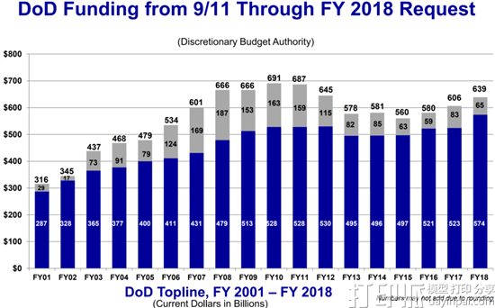 美国将在2018年把对3D打印的支持纳入军事预算