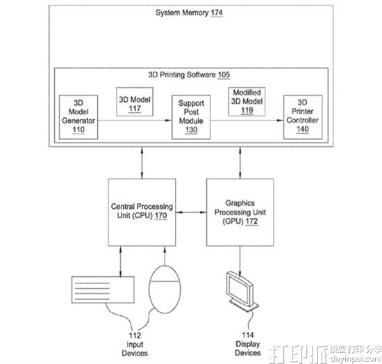 Autodesk的“支撑柱”技术获得专利许可 能增强3D打印物体的抗弯强度