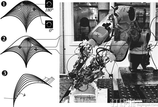 麻省理工学院科学家提出新的建筑3D打印概念——应力线增材制造
